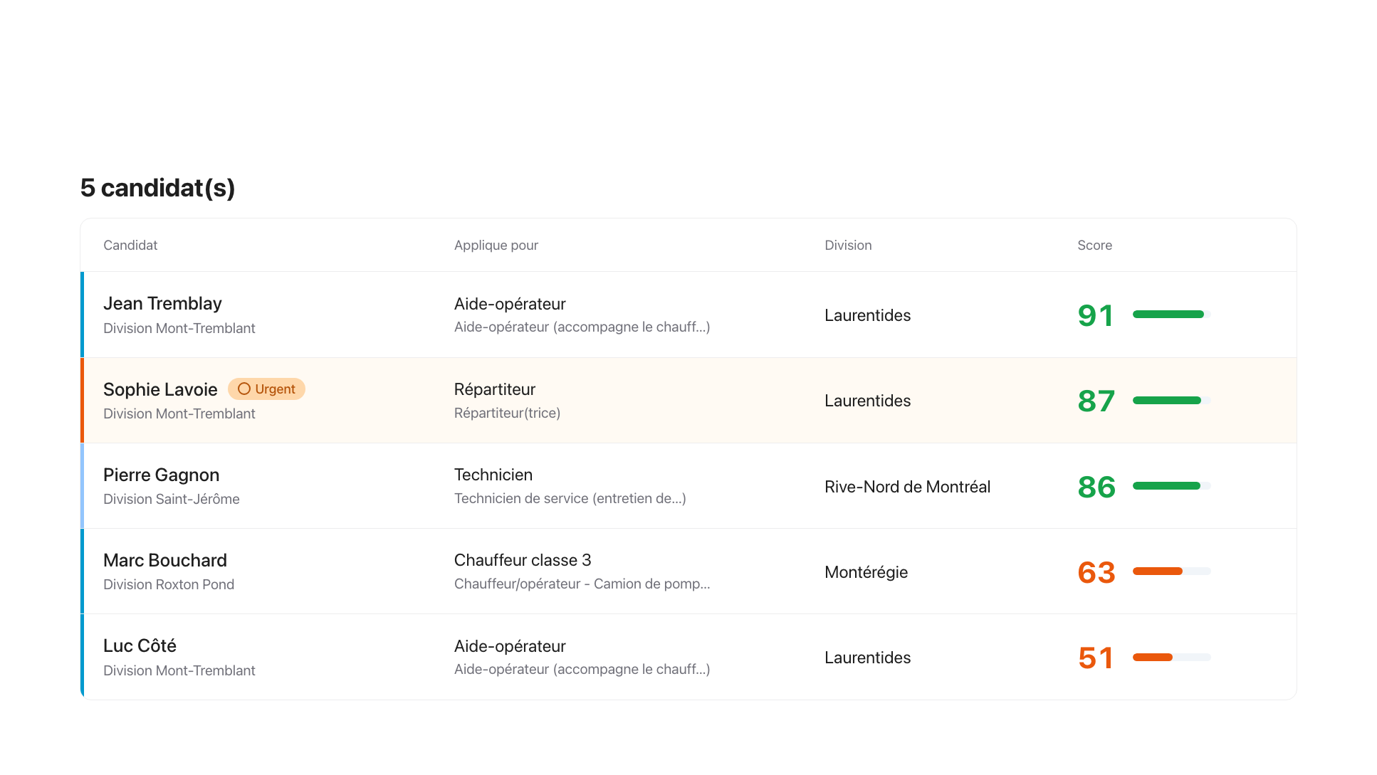 Aperçu du Hub RH E360S : banque de candidats avec scoring automatique de chaque candidature